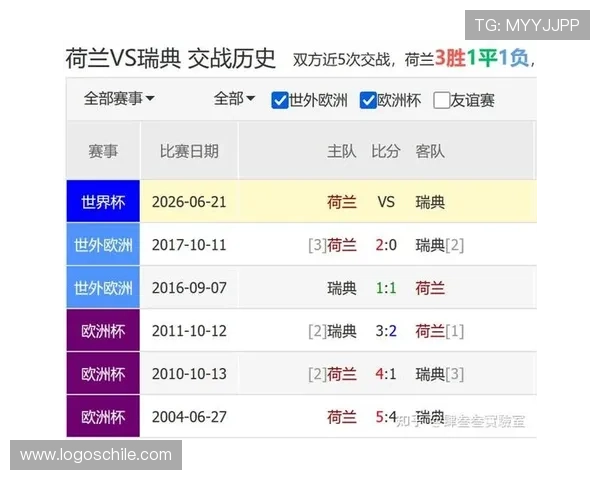 2026年荷兰对阵瑞典世界杯赛前关键战术分析与比赛走势预测指南